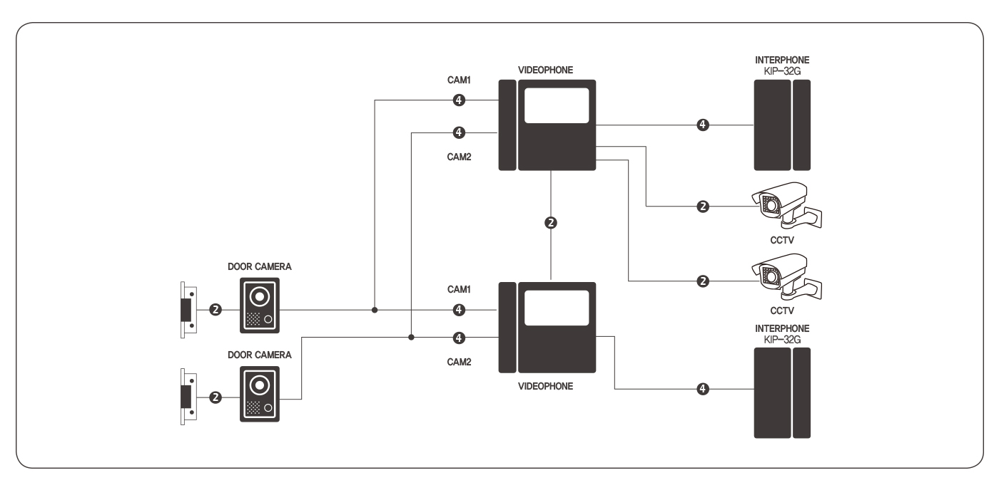 RSEC - Security Equipment Centre - Distributor of electronic security solutions