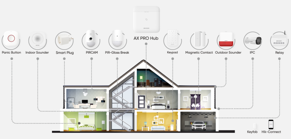 HIKVISION AX PRO SERIES WIRELESS ALARM SYSTEM