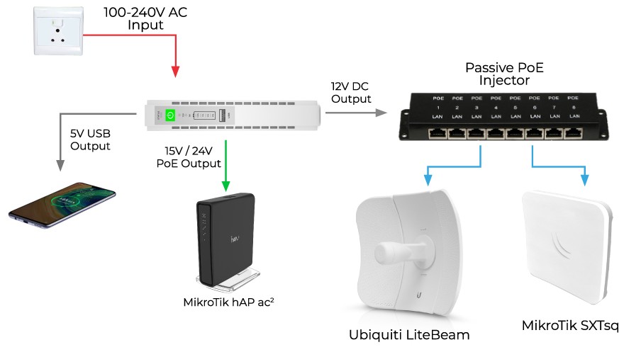 RSEC - Security Equipment Centre - Distributor of electronic security solutions