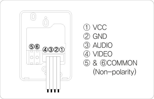 System Diagram